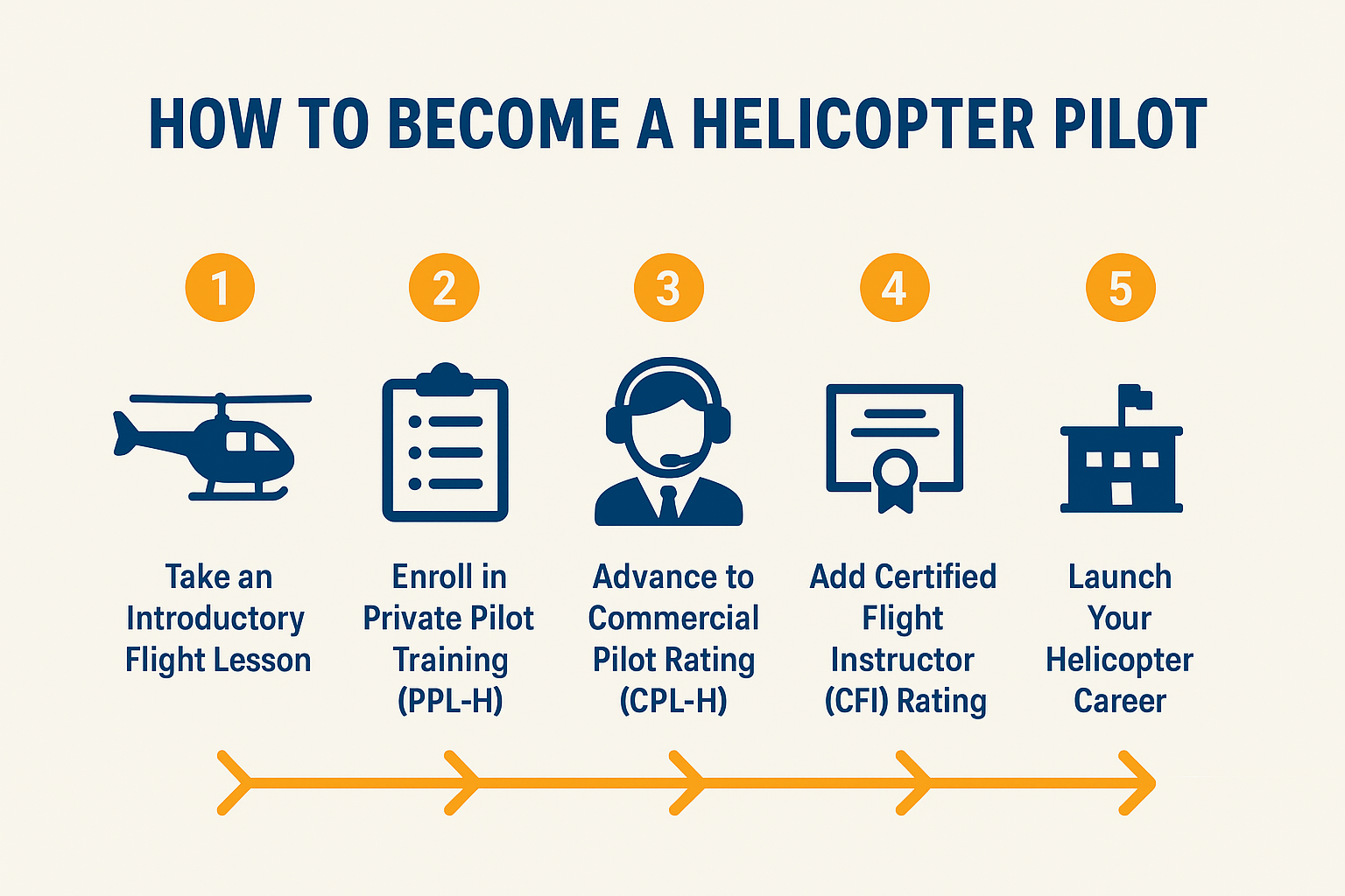 How to become a helicopter pilot
